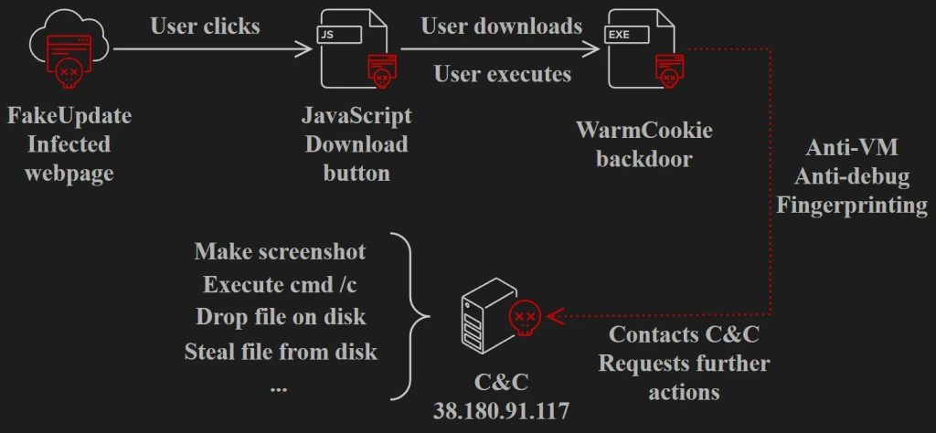 Falsi aggiornamenti, app trading e attacchi di Phishing 6 image 18 5