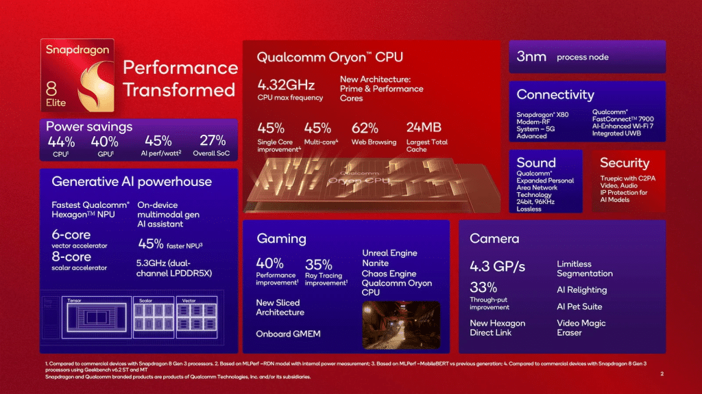 Snapdragon 8 Elite vs Dimensity 9400 vs Apple A18 Pro: quale scegliere? 8 Snapdragon 8 Elite