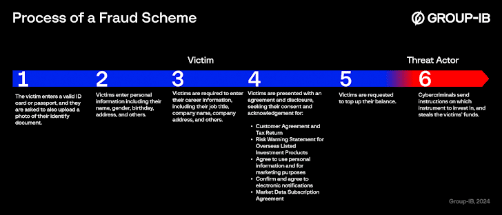 Falsi aggiornamenti, app trading e attacchi di Phishing 10 image 20