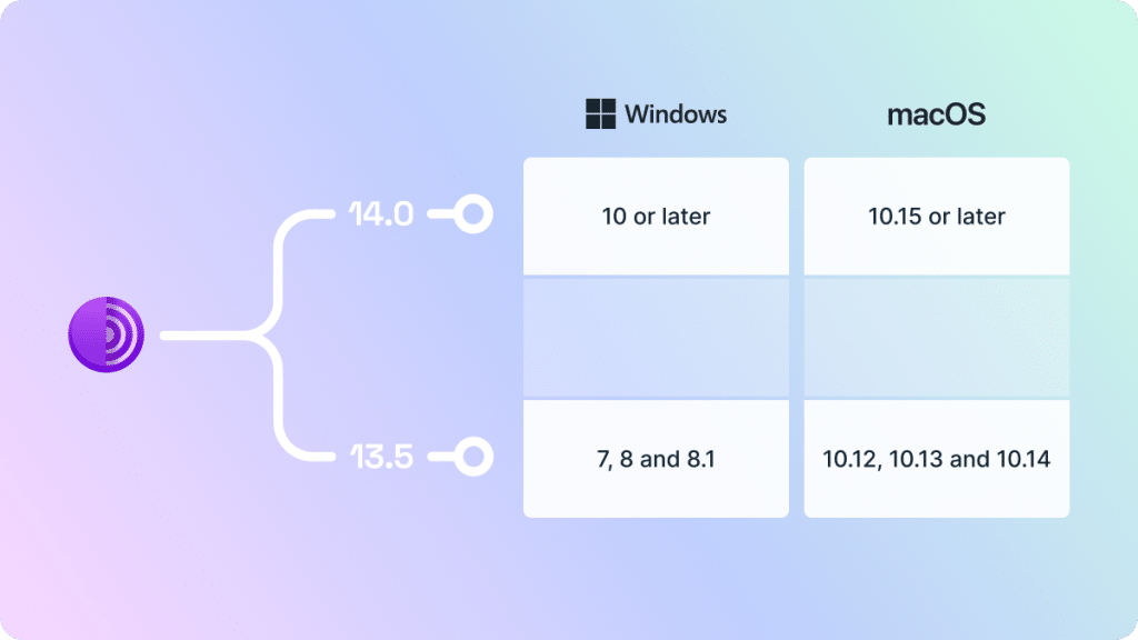 Tor Browser 14.0: più sicurezza e compatibilità per Android e Desktop 7 image 246
