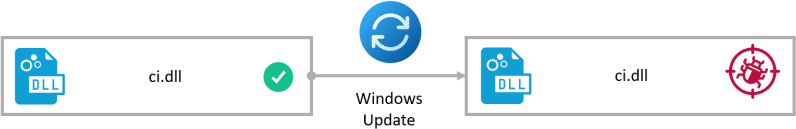 Vulnerabilità in Windows permettono bypass per l’installazione di rootkit tramite driver non firmati 6 image 249