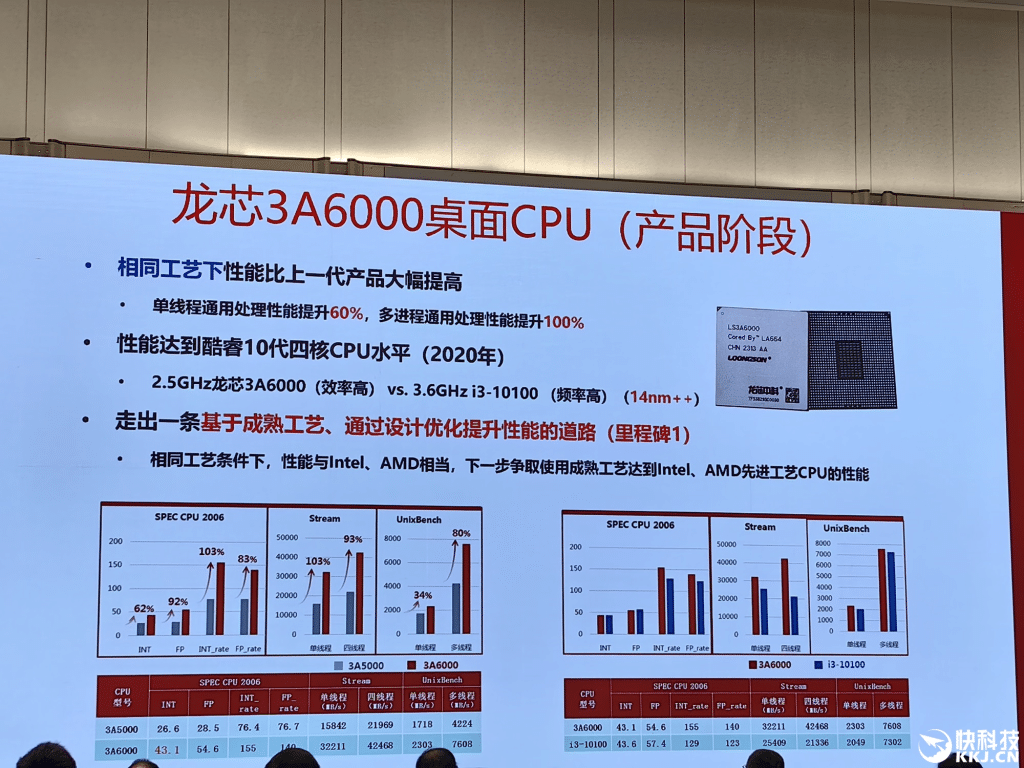 Loongson: le CPU cinesi raggiungono Intel? 6 image 271