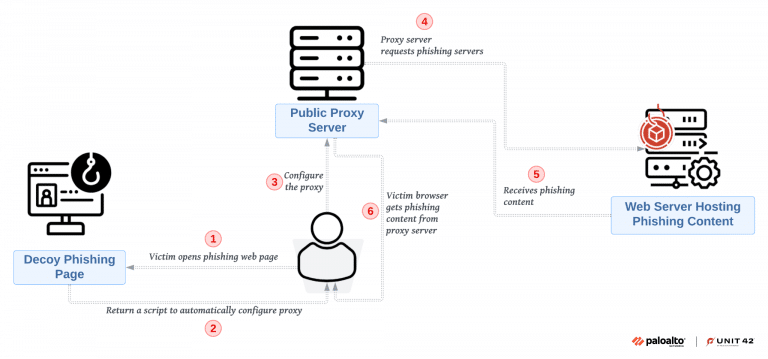 Piattaforma di phishing Sniper Dz e Rhadamanthys utilizza l’AI 9 image 52