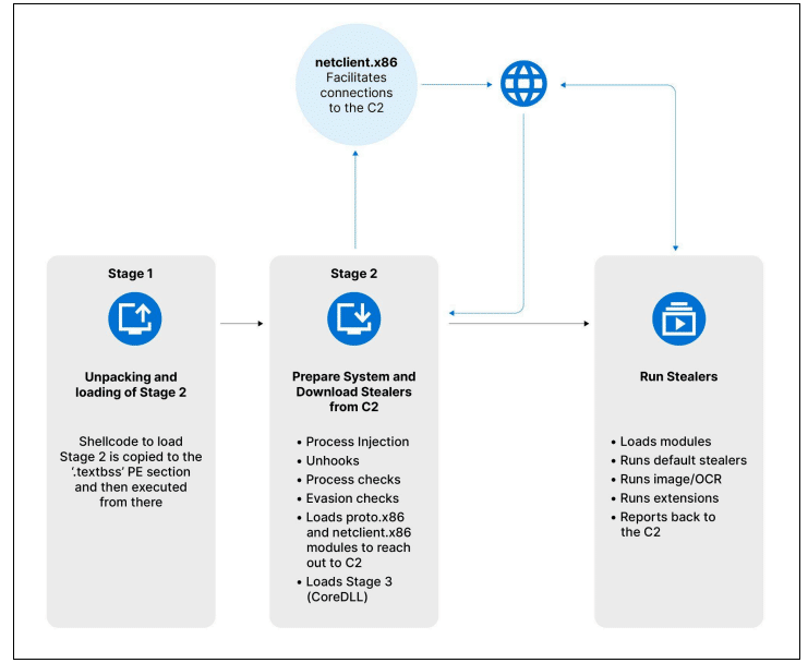 Piattaforma di phishing Sniper Dz e Rhadamanthys utilizza l’AI 11 image 56