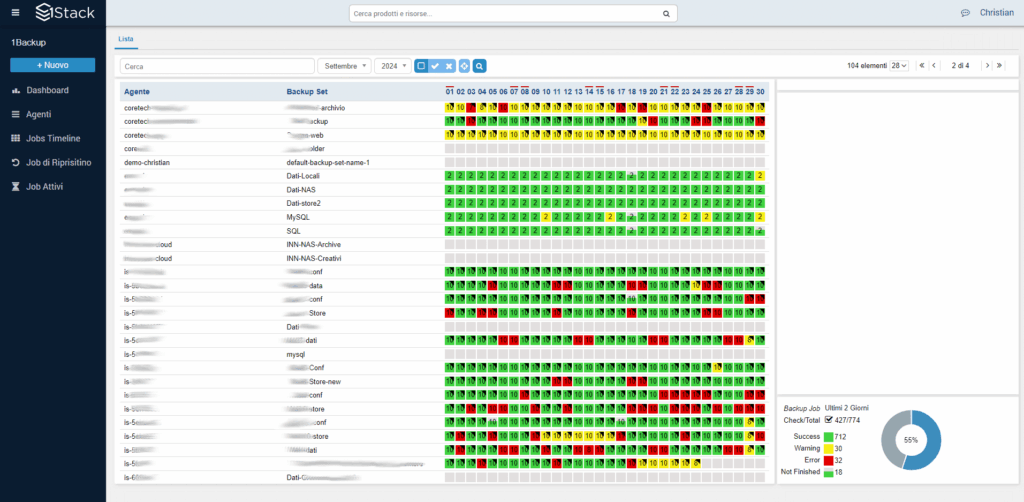 Perchè è importante fare backup nel cloud? 7 1Backup piattaforma CoreTech