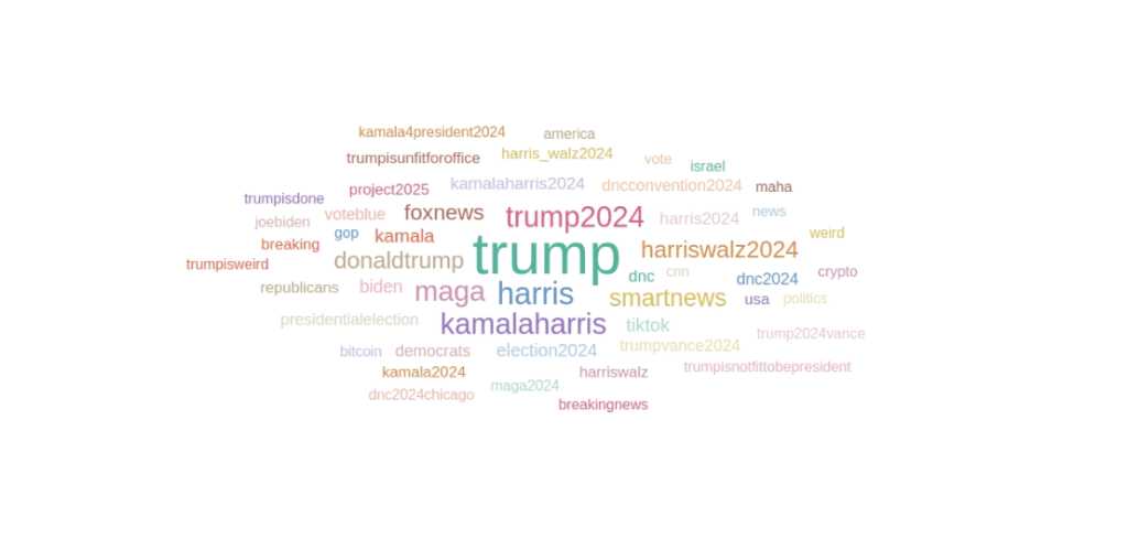 Elezioni USA 2024: Trump o Harris? Ecco chi vincerà se votasse solo X di Musk 10 Hashtags