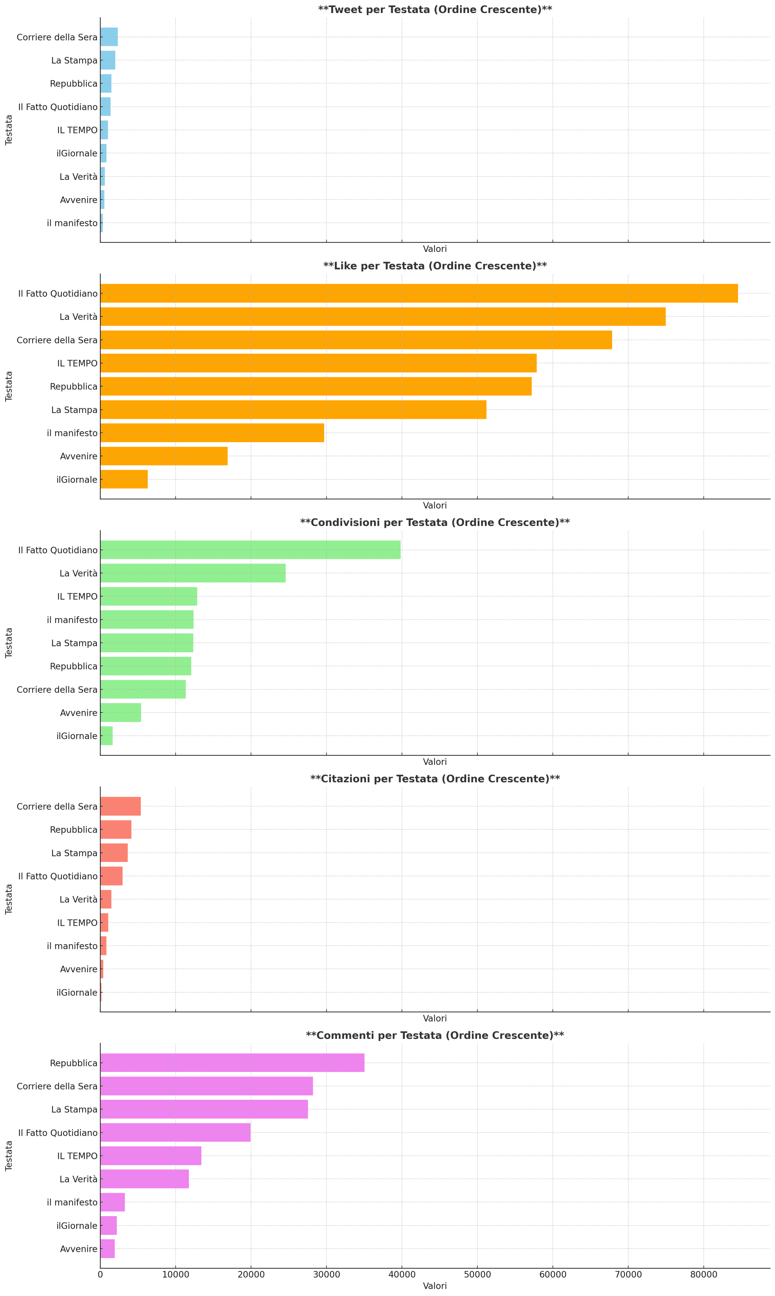 dati complessivi mainstreamottobre