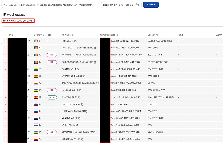 APT, Sophos e Microsoft combattono contro la Cina 6 image 1