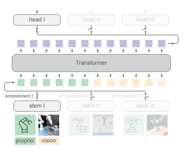 Nuovo metodo per addestrare i Robot con più efficienza 7 image 13