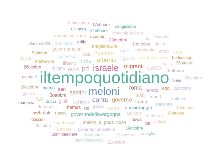 Mainstream ottobre: l'arrivo di Trump favorisce le testate di destra? 9 image 163
