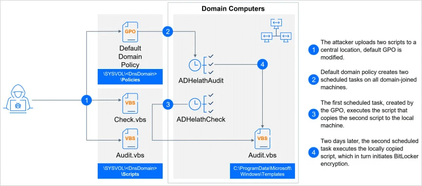 Accuse per l'admin di Phobos e decryptor contro ShrinkLocker 6 image 247