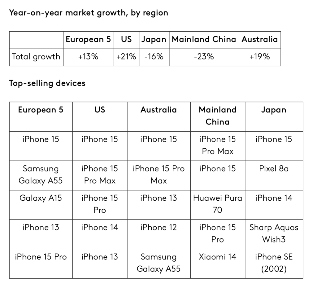Huawei: ripresa in Cina e novità sul design del Mate 70 6 image 259