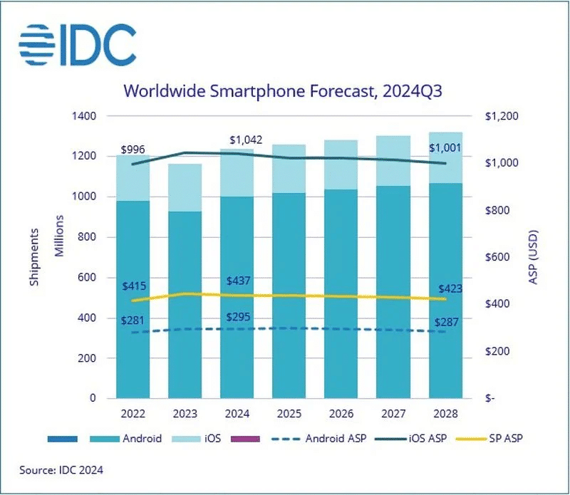 iPhone e tecnologia 5G: tra calo delle vendite e nuove strategie 6 image 408