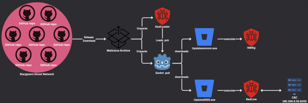 GodLoader e Zello: due nuovi rischi per la sicurezza digitale 6 image 419