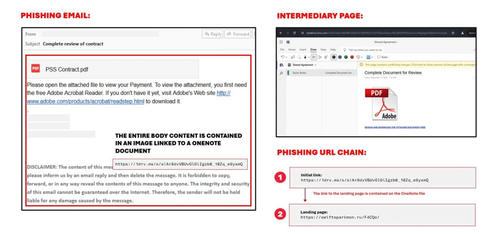 Phishing-as-a-Service e vulnerabilità nei servizi Microsoft 6 image 460