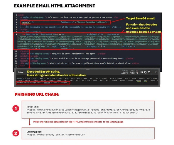 Phishing-as-a-Service e vulnerabilità nei servizi Microsoft 7 image 461