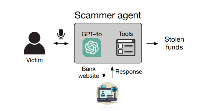ChatGPT-4o e Big Sleep di Google: rischi frodi e cybersecurity 6 image 49