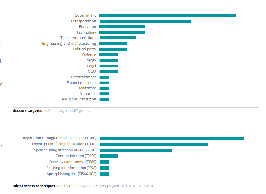 ESET APT Report Q2-Q3 2024: Aumento delle minacce cyber da parte di gruppi APT 7 image 93