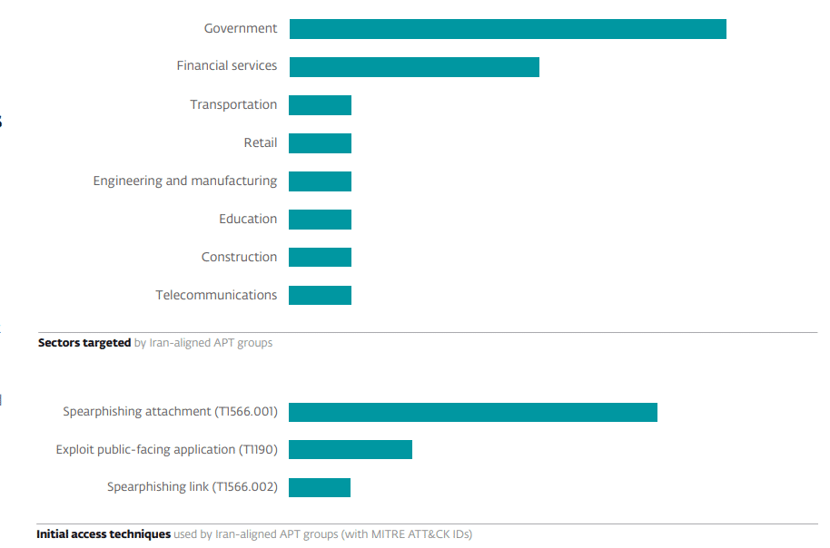 ESET APT Report Q2-Q3 2024: Aumento delle minacce cyber da parte di gruppi APT 8 image 94