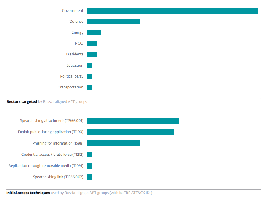 ESET APT Report Q2-Q3 2024: Aumento delle minacce cyber da parte di gruppi APT 10 image 96