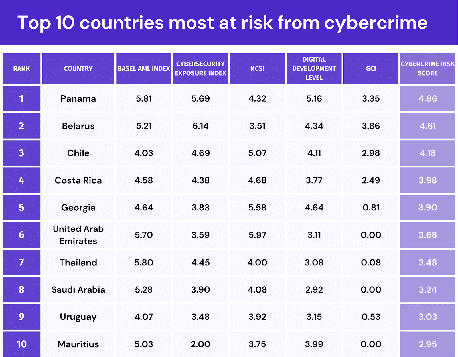 Rapporto globale sul cybercrime 2025: costi e tendenze 6 AD 4nXfyehsvbJ69nTom8E Sa4Rv2a2pMKFcMjK3S8uZgxMu9QyLRwCWTqFZVlIkyzix