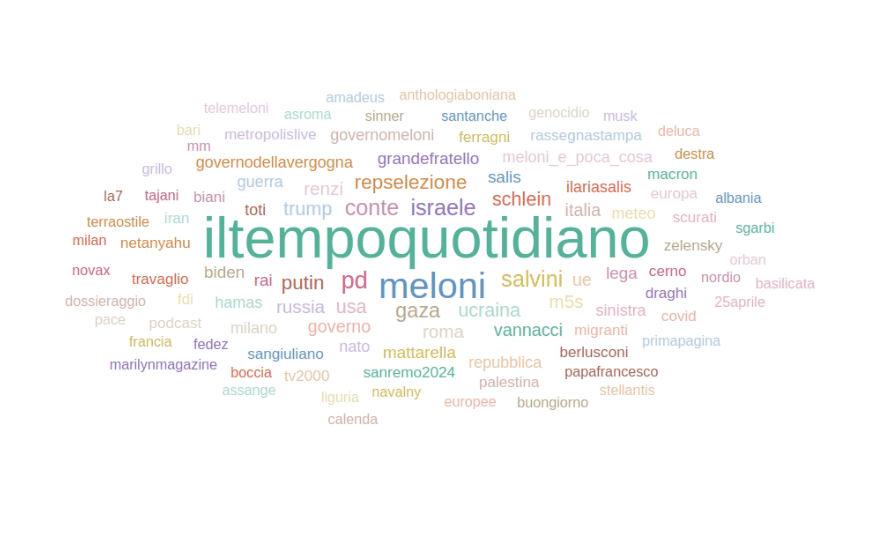 Mainstream 2024: anno terrificante del giornalismo su X 11 Mainstream 2024 - Gli argomenti