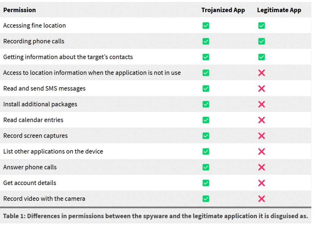 Spyware Monokle su Android confiscato da parte dell’FSB 6 image 112