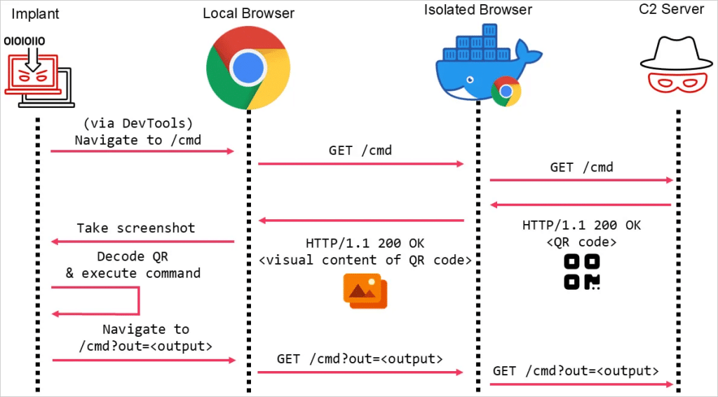 Vulnerabilità OpenWrt, attacchi con backdoor cinesi e QR code 8 image 153