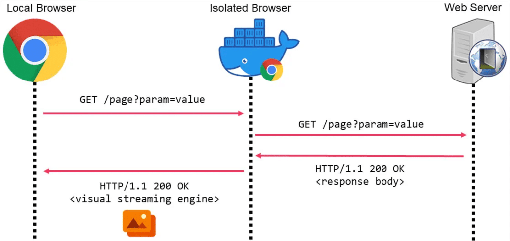 Vulnerabilità OpenWrt, attacchi con backdoor cinesi e QR code 7 image 154
