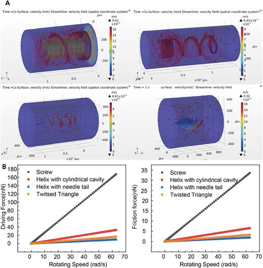 Microrobot magnetico nel trattamento dell'infertilità femminile 7 image 301