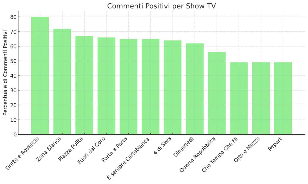 Prime Time: novembre di Capezzone e Del Debbio. Successo Report 10 image 34
