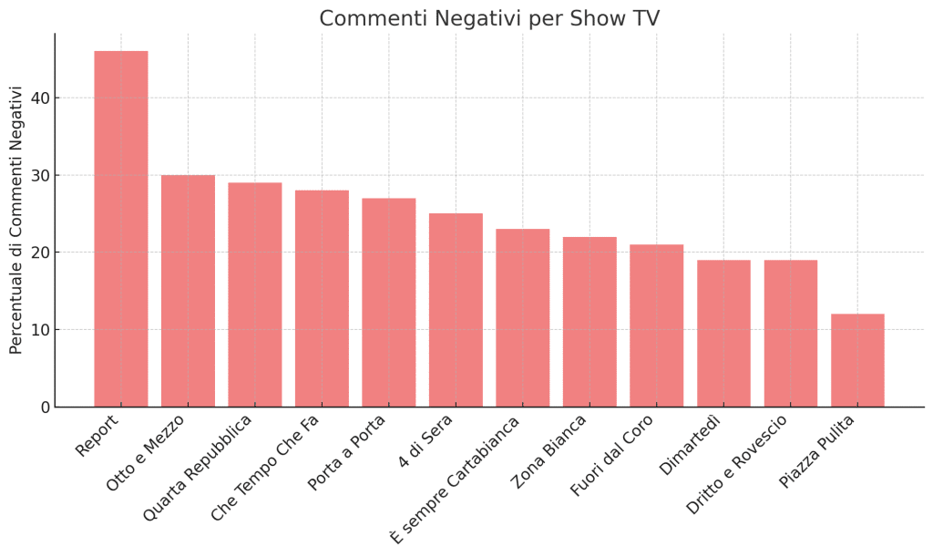 Prime Time: novembre di Capezzone e Del Debbio. Successo Report 11 image 35