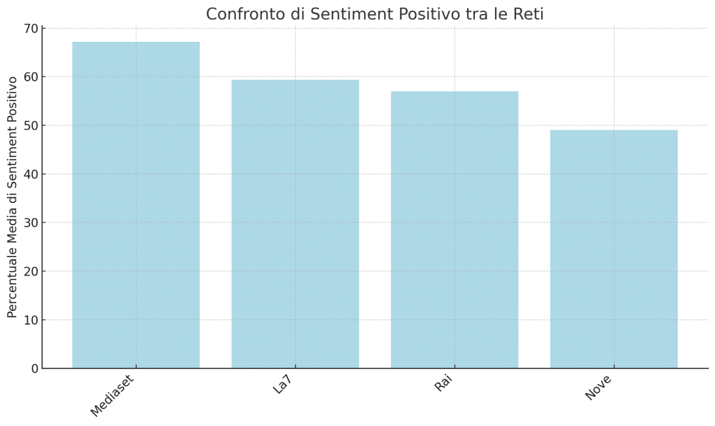 Prime Time: novembre di Capezzone e Del Debbio. Successo Report 13 image 36
