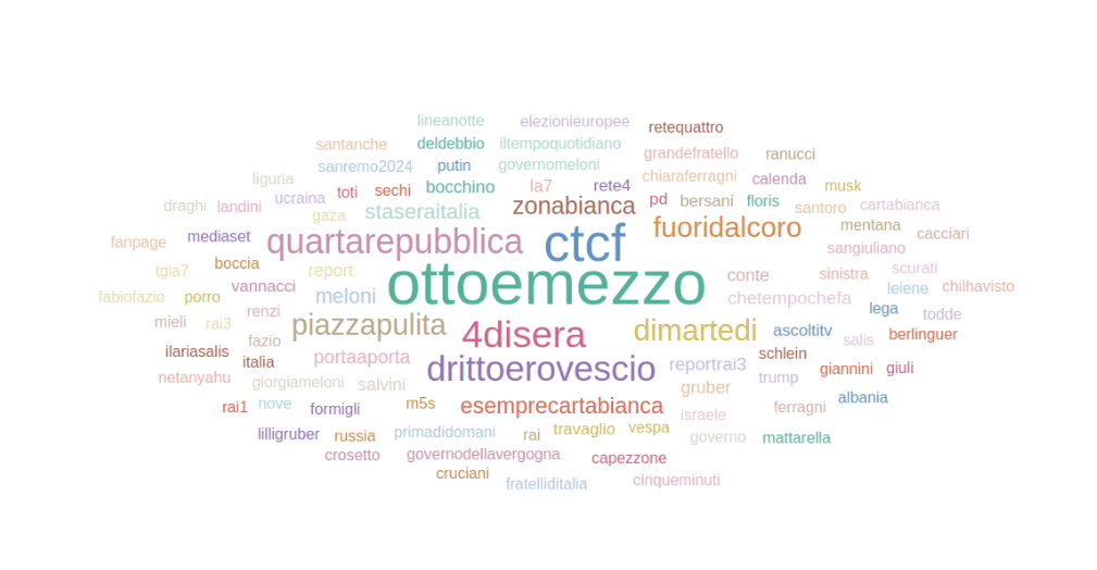 Prime Time 2024: l'inchiesta è essenziale 11 image 451