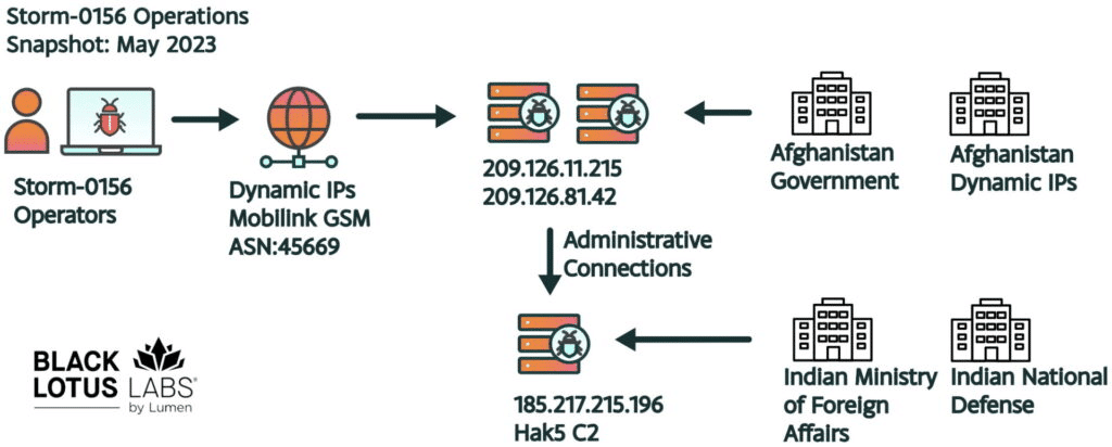 Minaccia Snowblind e le falle critiche nei router I-O DATA 6 image 57