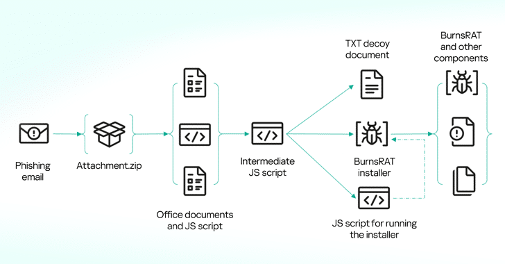 Horns & Hooves, phishing con documenti corrotti e SmokeLoader 6 image 69