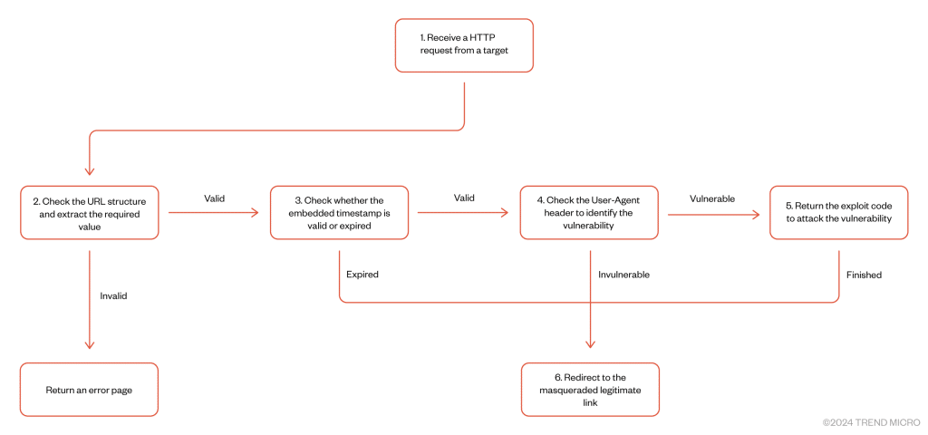 Earth Minotaur e il kit di exploit Moonshine 7 image 75