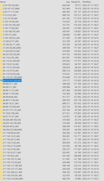 Vulnerabilità FortiGate e botnet MikroTik: rischi globali per la sicurezza informatica 7 image 203