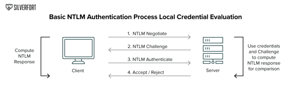 NTLMv1 in Active Directory: rischio bypass non rilevato 7 image 215