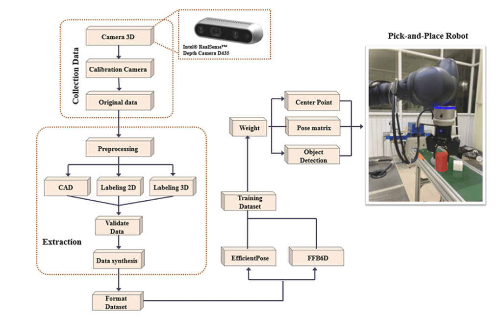Nuovo dataset 6D per la robotica: precisione al 98% per il pick-and-place industriale 6 image 262