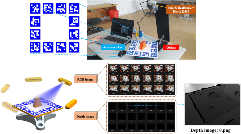 Nuovo dataset 6D per la robotica: precisione al 98% per il pick-and-place industriale 7 image 263