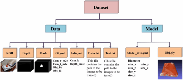 dataset 6d
