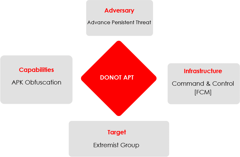 APT DONOT, malware Android: minaccia terrificante in evoluzione 8 image 292