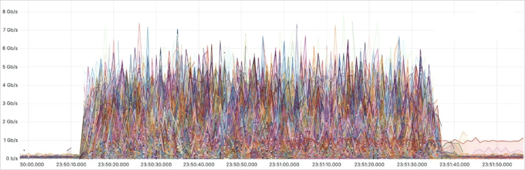 Cloudflare ferma attacco DDoS da 5.6 Tbps e Microsoft presenta Game Assist 6 image 307