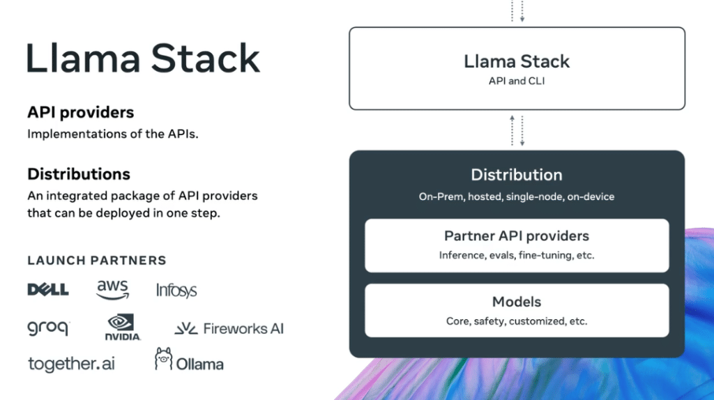 CVE-2024-50050: vulnerabilità critica in Meta Llama Stack 7 image 365
