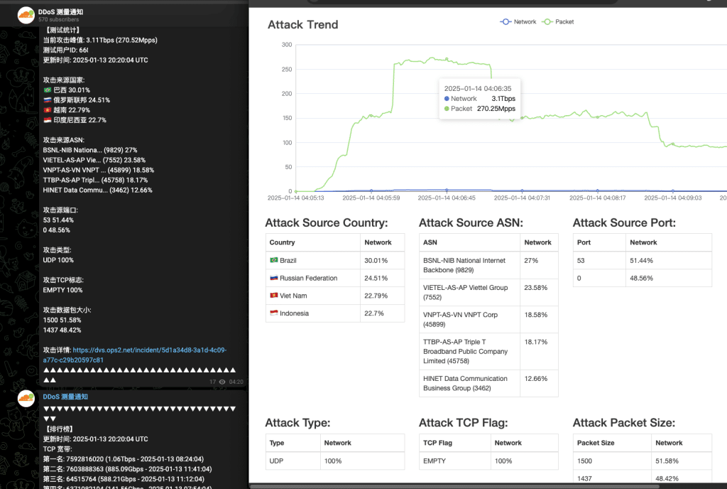 Ransomware su ESXi e botnet AIRASHI: nuove minacce alla cybersicurezza globale 8 image 377