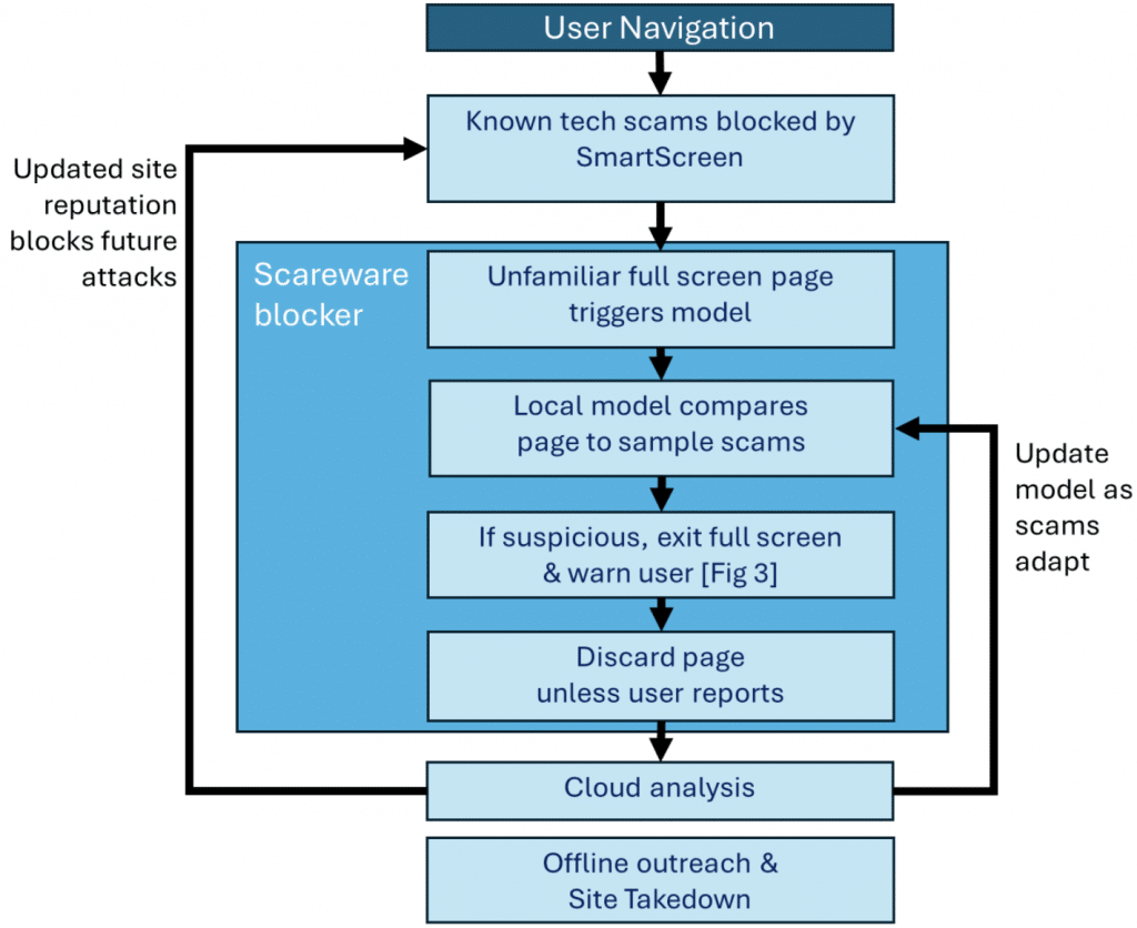Microsoft Edge scareware blocker: difesa efficace contro le frodi online 6 image 394