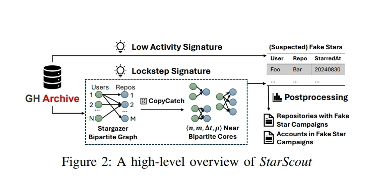 Fake Stars su GitHub: cosa sono e che rischio comportano? 7 image 4